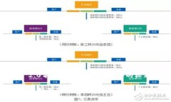 在讨论TronLink钱包和Token