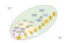 IM类软件导出钱包教程：一