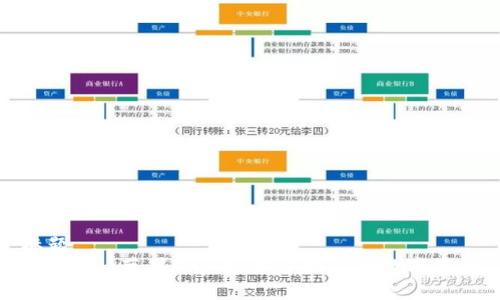 标题
Tokenim苹果App：轻松管理您的数字资产