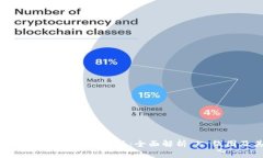 Tokenim 2.0 钱包苹果版：全