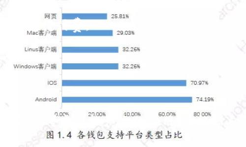 在使用 tokenim 或任何其他区块链相关服务时，是否需要花费资金常常取决于多种因素，包括你打算进行的具体操作、服务的性质以及你的需求。

### 使用 Tokenim 的成本

1. **服务费用**：Tokenim 提供的某些功能可能是付费的，例如交易费用或应用内购买。为了使用平台的额外功能，用户可能需要支付一定的费用。

2. **区块链交易费用**：如果你使用 tokenim 进行交易或其他与区块链交互的操作，你通常需要支付一定的网络费用（也称为“矿工费”）。这个费用是给提供网络服务的矿工的，以促使他们处理你的交易。

3. **虚拟货币的购买成本**：如果你需要在 tokenim 上进行某种操作（如投资或交易），你可能需要先购买或持有特定的加密货币。这意味着你需要使用真钱（如美元、欧元等）去购买这些加密资产。

4. **其他可能的费用**：根据 tokenim 提供的具体服务，可能还会有其他相关费用，例如提现手续费、存款手续费等。

### 用户在使用 Tokenim 之前应考虑的事项

- 了解平台的具体条款与费用：在使用之前，确保你已经仔细阅读了相关的费用结构，并了解哪些操作会产生费用。

- 评估自己的需求：考虑到你真正需要使用 tokenim 的哪些功能，以及这些功能是否值得付费。

- 了解市场行情：在决定投资加密货币之前，了解市场的波动性和风险是非常重要的。

### 结论

总的来说，使用 tokenim 可能需要花费金钱，尤其是在进行交易和投资时。用户应当仔细考虑可能产生的费用，并根据自己的需求和财务状况做出明智的决策。