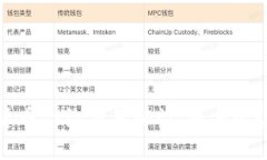 数字货币合约交易入门：