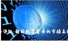 中国数字货币评级：解析