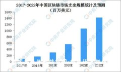 数字货币的升值空间：投