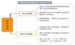 如何在Tokenim中添加FIL币：