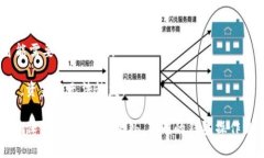 要将Tokenim（Token）转给其