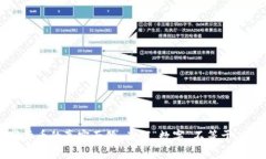 数字货币的真实面貌：为