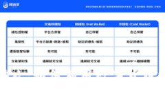 数字货币的助攻：如何利