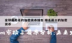 2023年Tokenim市场占有率分析