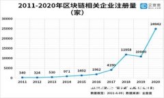 如何正确识别Tokenim正版：