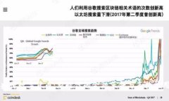 央行数字货币：新时代的