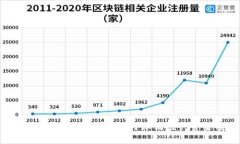 IM2.0钱包风控解析：如何保