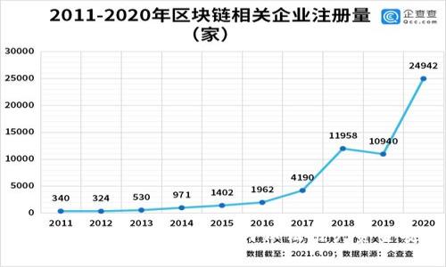 IM2.0钱包风控解析：如何保证用户资金安全