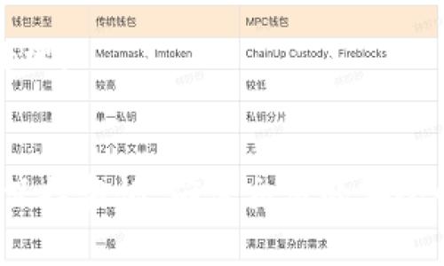 baiotiIM2.0转账延迟解决方案：如何快速有效地处理转账问题/baioti

IM2.0, 转账延迟, 电子支付, 在线转账/guanjianci

内容主体大纲
1. 引言
   - 简介IM2.0及其转账功能
   - 为什么转账延迟是普遍问题

2. 转账延迟的常见原因
   - 系统繁忙
   - 网络问题
   - 用户操作错误
   - 银行处理时间

3. 如何检查转账状态
   - 使用IM2.0应用的转账记录功能
   - 在手机或电脑上查看交易明细
   - 联系客服获取帮助

4. 解决转账延迟的方法
   - 检查网络连接
   - 重新发起转账请求
   - 等待一段时间
   - 联系银行或支付平台

5. 如何提高转账成功率
   - 确保账户信息准确无误
   - 使用稳定的网络环境
   - 了解高峰时段

6. 使用IM2.0的安全性
   - 如何保护个人信息
   - 识别和防范虚假支付

7. 常见问题解答
   - 转账延迟会影响信用吗？
   - 不同国家之间的转账延迟会更长吗？
   - 为什么我和朋友之间的转账速度不同？
   - IM2.0转账需要多久才能到账？
   - 使用IM2.0转账的手续费问题
   - 如何避免今后再出现转账延迟？
   - IM2.0是否会提供用户投诉渠道？

8. 结论
   - 总结转账延迟的应对策略
   - 鼓励用户随时反馈问题

---

引言
在现代社会，在线转账越来越方便，IM2.0作为一款受欢迎的电子支付工具，使得用户可以快速、安全地进行转账。然而，在使用过程中，用户不时会遇到转账延迟的问题，这不仅困扰着许多人，也可能带来不必要的麻烦。本文将深入探讨IM2.0转账延迟的原因以及解决的方法。

转账延迟的常见原因
转账延迟的原因有很多，以下是一些最常见的因素：
系统繁忙
在高峰时段，比如周末或者节假日，IM2.0的服务器可能会处于高负荷状态，这会导致请求处理的延迟。尤其是当大量用户同时发起转账时，系统忙碌可能会造成信息传递的不畅，进而影响到转账的速度。

网络问题
稳定的网络连接对于完成转账至关重要。如果用户的网络信号不佳或者存在中断，转账请求就可能无法及时发送，从而导致延迟。检查网络连接，切换到更强的信号源是解决此问题的首要步骤。

用户操作错误
有时候，用户在输入账号、金额等信息时可能会出现错误，这样就会导致转账失败或者延迟。因此，确保输入的信息的准确性是非常重要的。

银行处理时间
IM2.0的转账除了在IM2.0平台内处理外，有时候也需要经过银行的结算系统。不同银行的处理时间不同，一些银行可能会对跨行转账设置不同的时间框架。这也是导致某些转账延迟的原因之一。

如何检查转账状态
使用IM2.0应用的转账记录功能
用户可以在IM2.0的应用程序中找到自己的转账历史记录，从而实时跟踪转账的状态。如果显示“转账处理中”状态，用户需要耐心等待，如果时间过长，则可考虑后续的解决措施。

在手机或电脑上查看交易明细
除了应用程序，用户还可以登录IM2.0的官方网站，进入账户管理页面查看详细的交易明细。这通常会提供更详细的信息，比如交易的时间、金额及状态。

联系客服获取帮助
如果用户在查看状态时仍有疑问，联系IM2.0的客服是一个不错的选择。客服可以为用户提供更加深入的支持，帮助解决转账过程中出现的问题。

解决转账延迟的方法
检查网络连接
确保网络连接稳定，若连接不畅，尝试切换到Wi-Fi或移动数据网络。若在公共场合使用公共Wi-Fi，需注意网络安全。

重新发起转账请求
在确认网络连接良好的情况下，可以尝试重新发起转账请求。但注意避免重复多次发起请求，以免造成账户异常。

等待一段时间
有的时候由于系统繁忙，用户可以选择等待一段时间，多数情况下系统会自行恢复并处理请求。

联系银行或支付平台
若以上都无效，用户应该联系自己的银行或者IM2.0的客户支持，寻求专业的帮助。

如何提高转账成功率
确保账户信息准确无误
在进行转账前，请务必确认您输入的账户信息是正确的，包括收款人姓名、账户号码等。如果不正确，将导致转账失败。

使用稳定的网络环境
选择稳定的网络环境进行转账，避免在信号不好的地方进行操作。可尝试在家中或办公室等信号强的地方进行转账。

了解高峰时段
避开高峰时段是提高转账成功率的有效方法。高峰时段通常为工作日的中午和下班时间，或者节假日。

使用IM2.0的安全性
如何保护个人信息
用户在使用IM2.0的过程中，应保证自己的密码和个人信息不被泄露。在选择密码时，尽量使用复杂程度高的组合。

识别和防范虚假支付
用户应提高警惕，借助一些安全提示来识别潜在的诈骗行为，确保每笔交易都是安全的。

常见问题解答
转账延迟会影响信用吗？
通常情况下，转账延迟不会直接影响个人信用，但频繁出现延迟可能会引起银行或支付机构的关注，用户应合理解释自己的情况，并确保解决问题；如转账为涉及还款，延迟可能会导致逾期记录，对信用有负面影响。

不同国家之间的转账延迟会更长吗？
是的，跨国转账通常需要经过更多的银行和清算系统，这样会导致转账时间延长。因此，很多人选择更快的国际支付平台完成转账。

为什么我和朋友之间的转账速度不同？
转账速度受多种因素影响，其中包括双方的银行、网络状况、以及是否在高峰时段进行交易等，使用不同的银行也会对转账速度产生影响。

IM2.0转账需要多久才能到账？
IM2.0的转账到账时间主要取决于转账的类型和目的地，通常情况下，平台内部的转账可以在几分钟内到账，而跨行或国际转账则可能需要几个小时甚至更长时间。用户应提前了解相关政策。

使用IM2.0转账的手续费问题
在IM2.0平台上进行转账可能会涉及手续费，尤其是在跨国转账或特定情况下。在转账前请仔细审阅交易详情中的手续费条款。

如何避免今后再出现转账延迟？
用户应增强对IM2.0平台的了解，包括了解高峰时段、确保账户信息的准确性等。此外，良好的网络连接和避免繁忙时段也是解决问题的关键。

IM2.0是否会提供用户投诉渠道？
IM2.0平台通常会设有用户投诉渠道，用户如有不满或问题可通过官方客服或投诉热线进行反馈。确保问题能够得到及时处理。

结论
转账延迟可能会给用户带来困扰，但了解产生原因及解决方法后，我们可以更好地应对，避免在未来遇到同样的问题。同时，保持警惕，确保交易的安全性与顺畅，选择适宜的时机进行转账，也能有效提升转账体验。希望本文对你有所帮助，祝你在使用IM2.0过程中顺利无阻！