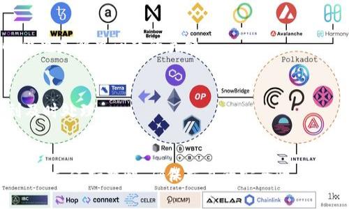 baiotiIM2.0转账延迟解决方案：如何快速有效地处理转账问题/baioti

IM2.0, 转账延迟, 电子支付, 在线转账/guanjianci

内容主体大纲
1. 引言
   - 简介IM2.0及其转账功能
   - 为什么转账延迟是普遍问题

2. 转账延迟的常见原因
   - 系统繁忙
   - 网络问题
   - 用户操作错误
   - 银行处理时间

3. 如何检查转账状态
   - 使用IM2.0应用的转账记录功能
   - 在手机或电脑上查看交易明细
   - 联系客服获取帮助

4. 解决转账延迟的方法
   - 检查网络连接
   - 重新发起转账请求
   - 等待一段时间
   - 联系银行或支付平台

5. 如何提高转账成功率
   - 确保账户信息准确无误
   - 使用稳定的网络环境
   - 了解高峰时段

6. 使用IM2.0的安全性
   - 如何保护个人信息
   - 识别和防范虚假支付

7. 常见问题解答
   - 转账延迟会影响信用吗？
   - 不同国家之间的转账延迟会更长吗？
   - 为什么我和朋友之间的转账速度不同？
   - IM2.0转账需要多久才能到账？
   - 使用IM2.0转账的手续费问题
   - 如何避免今后再出现转账延迟？
   - IM2.0是否会提供用户投诉渠道？

8. 结论
   - 总结转账延迟的应对策略
   - 鼓励用户随时反馈问题

---

引言
在现代社会，在线转账越来越方便，IM2.0作为一款受欢迎的电子支付工具，使得用户可以快速、安全地进行转账。然而，在使用过程中，用户不时会遇到转账延迟的问题，这不仅困扰着许多人，也可能带来不必要的麻烦。本文将深入探讨IM2.0转账延迟的原因以及解决的方法。

转账延迟的常见原因
转账延迟的原因有很多，以下是一些最常见的因素：
系统繁忙
在高峰时段，比如周末或者节假日，IM2.0的服务器可能会处于高负荷状态，这会导致请求处理的延迟。尤其是当大量用户同时发起转账时，系统忙碌可能会造成信息传递的不畅，进而影响到转账的速度。

网络问题
稳定的网络连接对于完成转账至关重要。如果用户的网络信号不佳或者存在中断，转账请求就可能无法及时发送，从而导致延迟。检查网络连接，切换到更强的信号源是解决此问题的首要步骤。

用户操作错误
有时候，用户在输入账号、金额等信息时可能会出现错误，这样就会导致转账失败或者延迟。因此，确保输入的信息的准确性是非常重要的。

银行处理时间
IM2.0的转账除了在IM2.0平台内处理外，有时候也需要经过银行的结算系统。不同银行的处理时间不同，一些银行可能会对跨行转账设置不同的时间框架。这也是导致某些转账延迟的原因之一。

如何检查转账状态
使用IM2.0应用的转账记录功能
用户可以在IM2.0的应用程序中找到自己的转账历史记录，从而实时跟踪转账的状态。如果显示“转账处理中”状态，用户需要耐心等待，如果时间过长，则可考虑后续的解决措施。

在手机或电脑上查看交易明细
除了应用程序，用户还可以登录IM2.0的官方网站，进入账户管理页面查看详细的交易明细。这通常会提供更详细的信息，比如交易的时间、金额及状态。

联系客服获取帮助
如果用户在查看状态时仍有疑问，联系IM2.0的客服是一个不错的选择。客服可以为用户提供更加深入的支持，帮助解决转账过程中出现的问题。

解决转账延迟的方法
检查网络连接
确保网络连接稳定，若连接不畅，尝试切换到Wi-Fi或移动数据网络。若在公共场合使用公共Wi-Fi，需注意网络安全。

重新发起转账请求
在确认网络连接良好的情况下，可以尝试重新发起转账请求。但注意避免重复多次发起请求，以免造成账户异常。

等待一段时间
有的时候由于系统繁忙，用户可以选择等待一段时间，多数情况下系统会自行恢复并处理请求。

联系银行或支付平台
若以上都无效，用户应该联系自己的银行或者IM2.0的客户支持，寻求专业的帮助。

如何提高转账成功率
确保账户信息准确无误
在进行转账前，请务必确认您输入的账户信息是正确的，包括收款人姓名、账户号码等。如果不正确，将导致转账失败。

使用稳定的网络环境
选择稳定的网络环境进行转账，避免在信号不好的地方进行操作。可尝试在家中或办公室等信号强的地方进行转账。

了解高峰时段
避开高峰时段是提高转账成功率的有效方法。高峰时段通常为工作日的中午和下班时间，或者节假日。

使用IM2.0的安全性
如何保护个人信息
用户在使用IM2.0的过程中，应保证自己的密码和个人信息不被泄露。在选择密码时，尽量使用复杂程度高的组合。

识别和防范虚假支付
用户应提高警惕，借助一些安全提示来识别潜在的诈骗行为，确保每笔交易都是安全的。

常见问题解答
转账延迟会影响信用吗？
通常情况下，转账延迟不会直接影响个人信用，但频繁出现延迟可能会引起银行或支付机构的关注，用户应合理解释自己的情况，并确保解决问题；如转账为涉及还款，延迟可能会导致逾期记录，对信用有负面影响。

不同国家之间的转账延迟会更长吗？
是的，跨国转账通常需要经过更多的银行和清算系统，这样会导致转账时间延长。因此，很多人选择更快的国际支付平台完成转账。

为什么我和朋友之间的转账速度不同？
转账速度受多种因素影响，其中包括双方的银行、网络状况、以及是否在高峰时段进行交易等，使用不同的银行也会对转账速度产生影响。

IM2.0转账需要多久才能到账？
IM2.0的转账到账时间主要取决于转账的类型和目的地，通常情况下，平台内部的转账可以在几分钟内到账，而跨行或国际转账则可能需要几个小时甚至更长时间。用户应提前了解相关政策。

使用IM2.0转账的手续费问题
在IM2.0平台上进行转账可能会涉及手续费，尤其是在跨国转账或特定情况下。在转账前请仔细审阅交易详情中的手续费条款。

如何避免今后再出现转账延迟？
用户应增强对IM2.0平台的了解，包括了解高峰时段、确保账户信息的准确性等。此外，良好的网络连接和避免繁忙时段也是解决问题的关键。

IM2.0是否会提供用户投诉渠道？
IM2.0平台通常会设有用户投诉渠道，用户如有不满或问题可通过官方客服或投诉热线进行反馈。确保问题能够得到及时处理。

结论
转账延迟可能会给用户带来困扰，但了解产生原因及解决方法后，我们可以更好地应对，避免在未来遇到同样的问题。同时，保持警惕，确保交易的安全性与顺畅，选择适宜的时机进行转账，也能有效提升转账体验。希望本文对你有所帮助，祝你在使用IM2.0过程中顺利无阻！