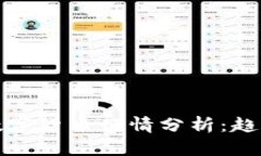 2023年国外数字货币行情分