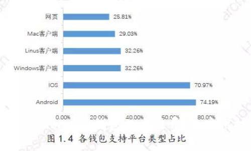 如何降低Tokenim 2.0钱包的交易费用：实用技巧和建议