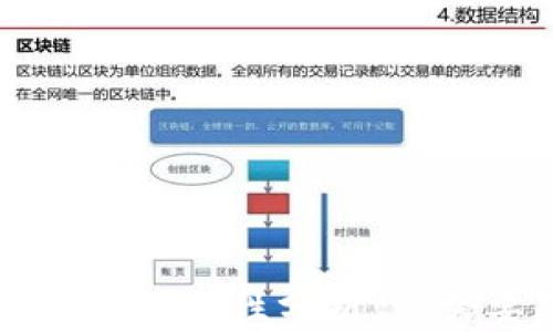 
阿里数字货币的可靠性分析：你需要知道的一切