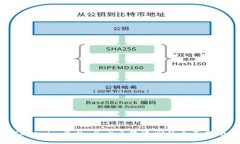Tokenim平台：关于币款退回