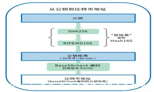 Tokenim平台：关于币款退回的全面指南