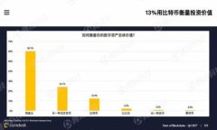 马化腾对数字货币的看法