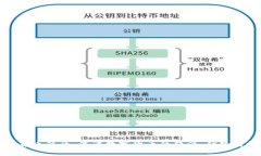 数字货币简介：浅谈数字