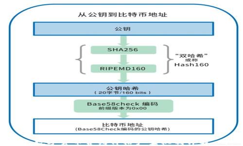 
数字货币合约价格产生机制详解