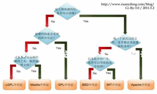 在这里，我将帮助您构思一个关于“Tokenim使用指南”的和内容大纲，以及相关关键词。包括问题的解答部分将为您提供具体的指导。


Tokenim使用指南：轻松掌握数字资产管理