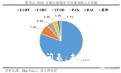 央行数字货币推出时间表