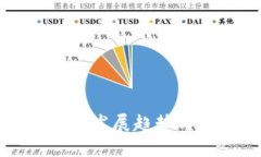 数字货币的发展趋势与未