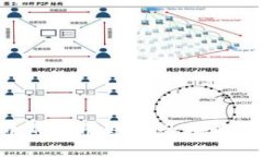 购买数字货币的注册账号
