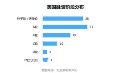 如何解决Token转错地址的问