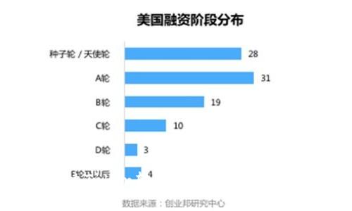 如何解决Token转错地址的问题：全面指南