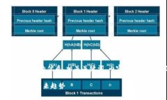 以下是一个围绕“IM2.0矿工