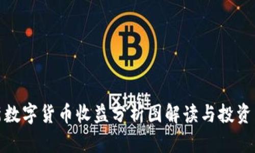 最新数字货币收益分析图解读与投资策略