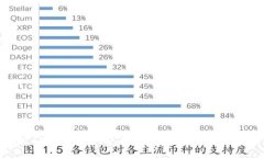 2021版Tokenim使用全攻略：从