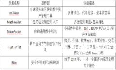 Tokenim冷钱包使用教程：安