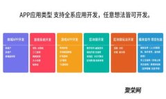 数字货币助力智慧城市治