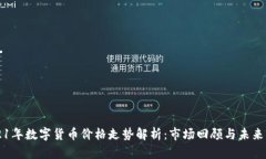 2021年数字货币价格走势解
