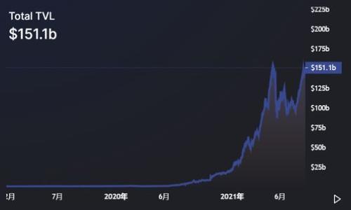 

imToken 2.0：官方冻结账户的原因及应对策略