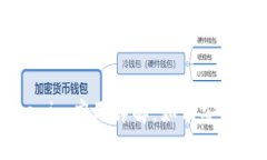 苹果手机上的Tokenim应用详