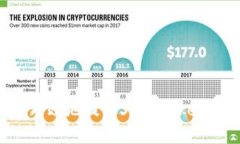 如何安全有效地提取SOC 