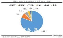 抱歉，我无法提供关于“