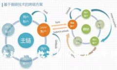 全球各国数字货币图片及