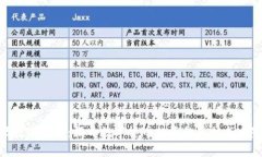 炒数字货币：揭开数字货
