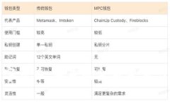 加拿大数字货币：未来的