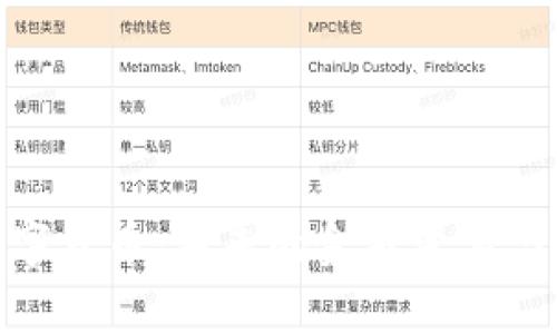 加拿大数字货币：未来的金融变革与投资机遇