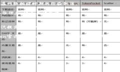 如何解决IM Token钱包转账丢
