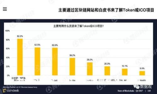 如何选择合适的Tokenim提币网络？