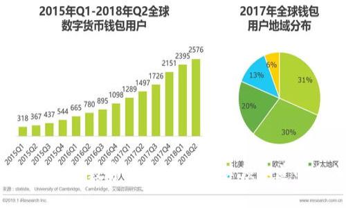 深入了解LEO数字货币：投资者必须知道的几件事